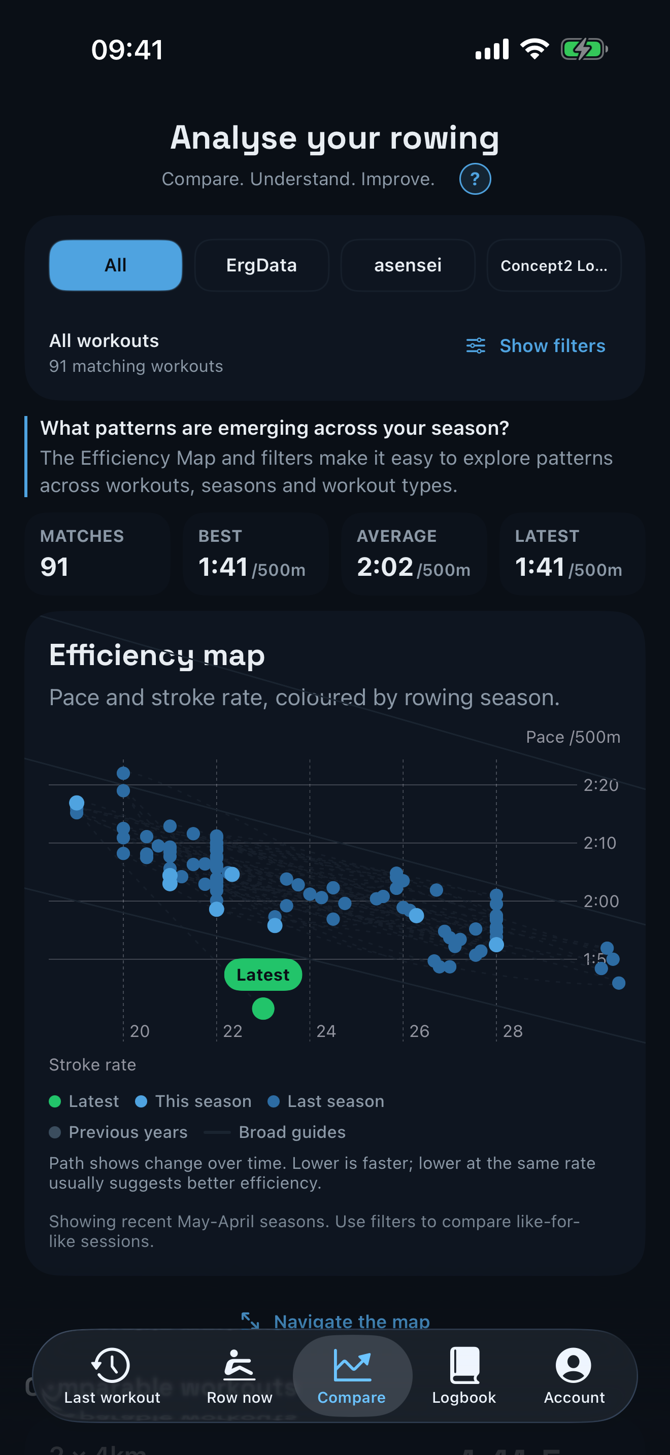 Current aftererg Compare screen plotting pace against stroke rate across rowing history