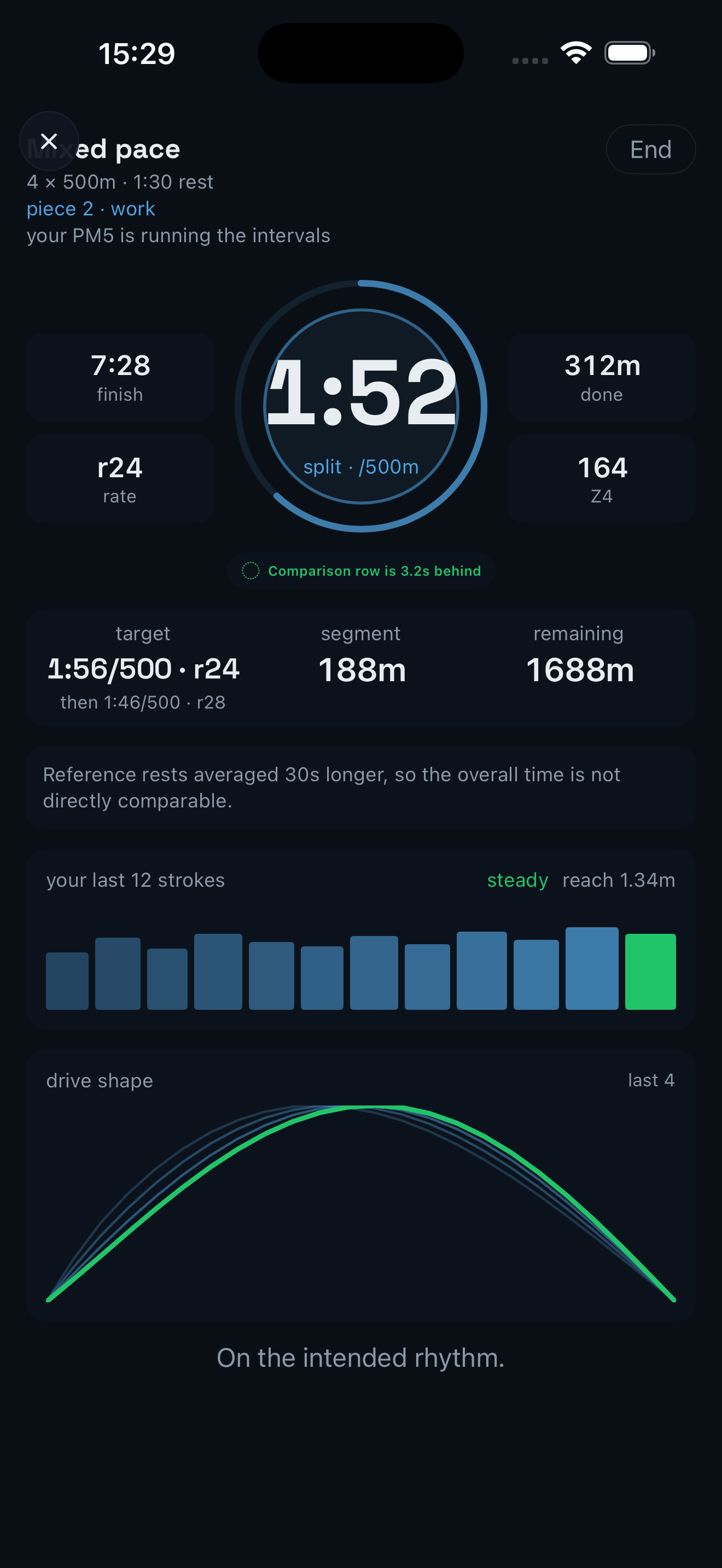 Current aftererg live rowing capture showing heart rate, pace, rate, interval position, stroke rhythm and drive shape