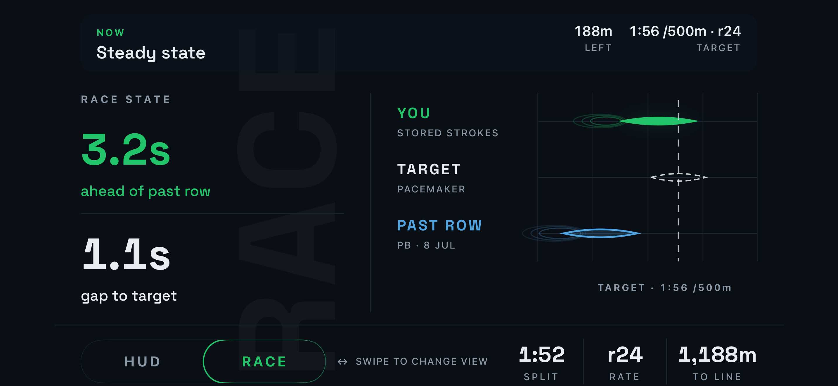 Current aftererg Race view placing the rower, a target and a past row on the same course