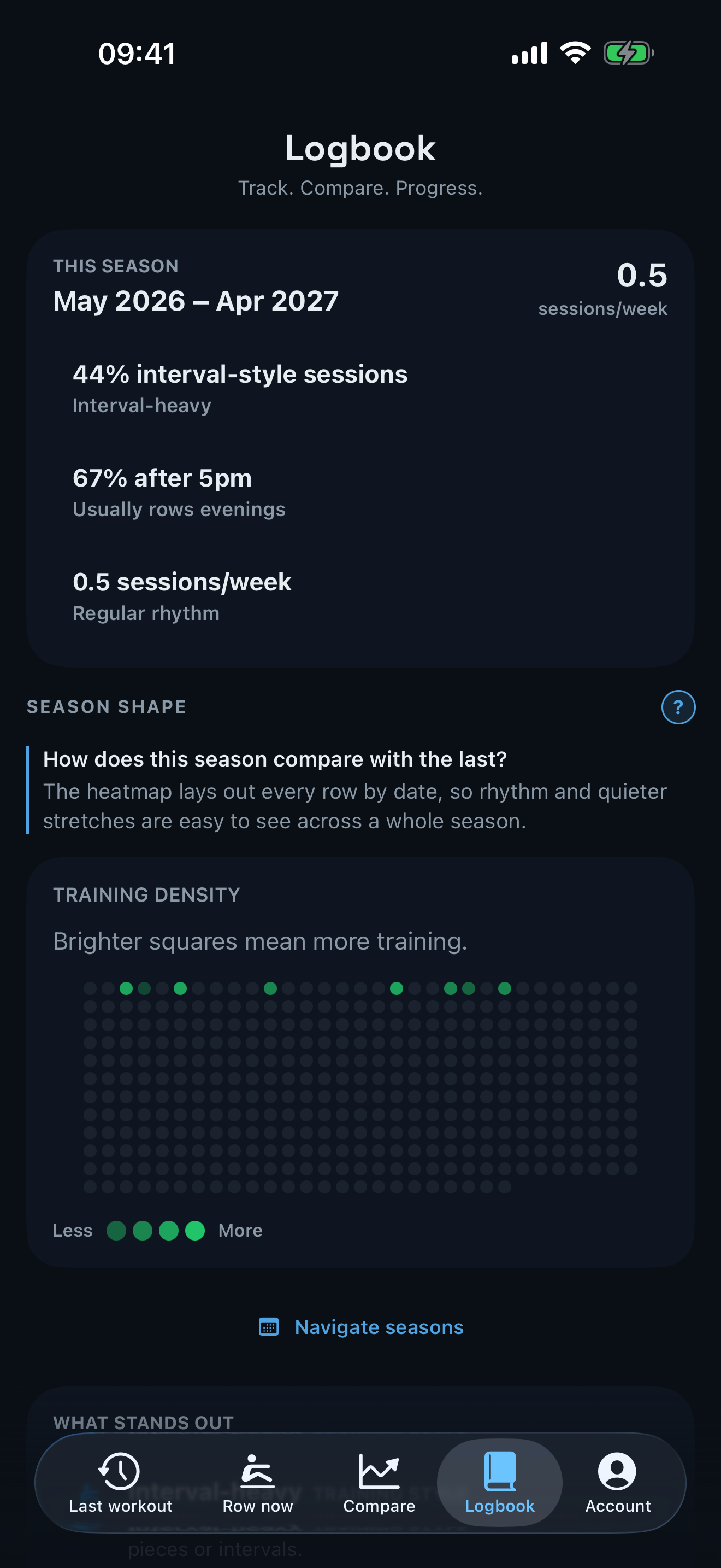 Current aftererg Logbook screen showing season rhythm and a full-season training-density heatmap